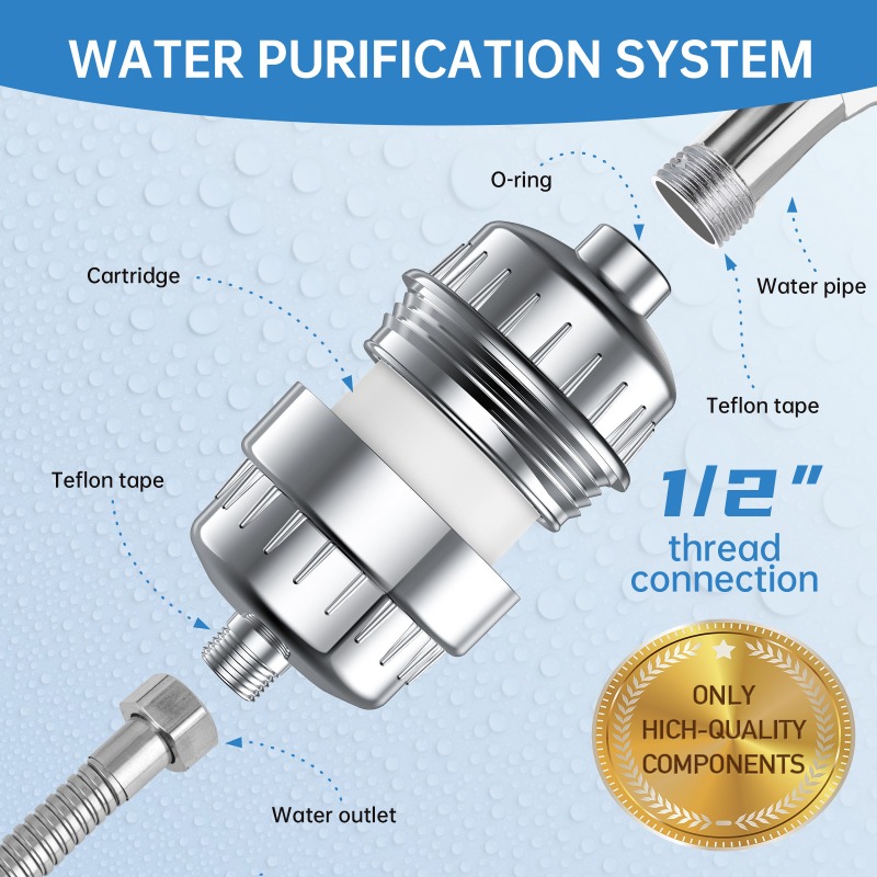 Cartucho de Filtro para Ducha  - Water Filter Cartridge reseña y precio