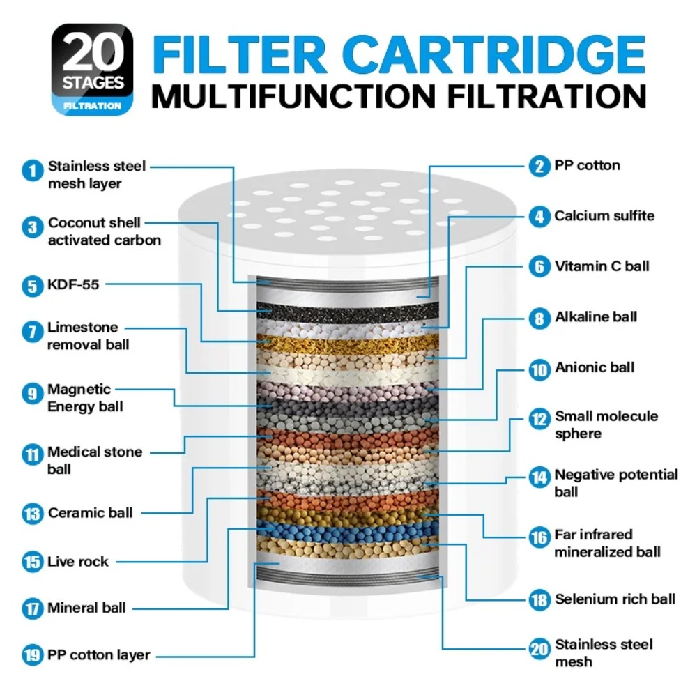 Cartucho de Filtro de Ducha de - Water Filter Cartridge reseña y precio